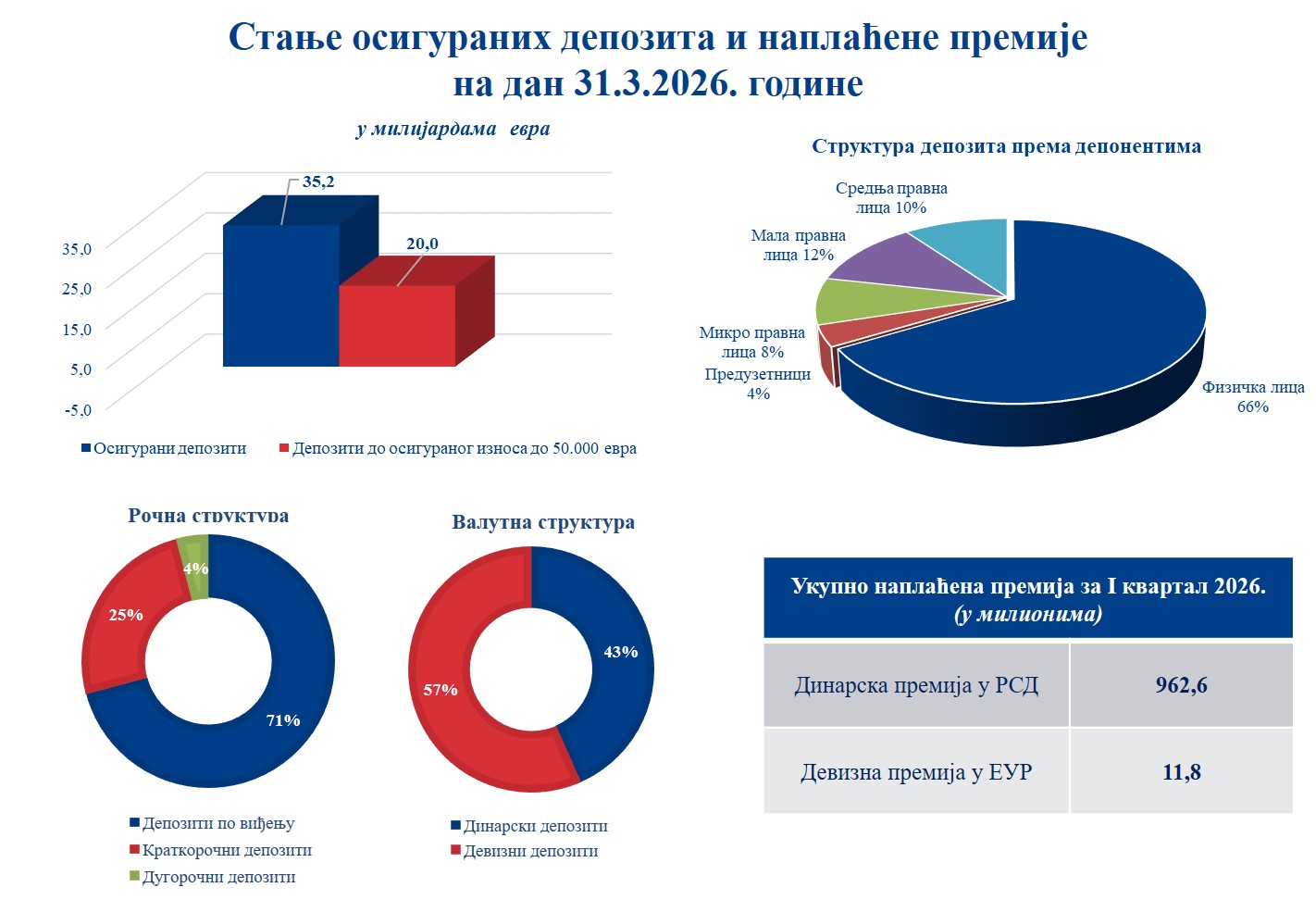 balance2026-03-31