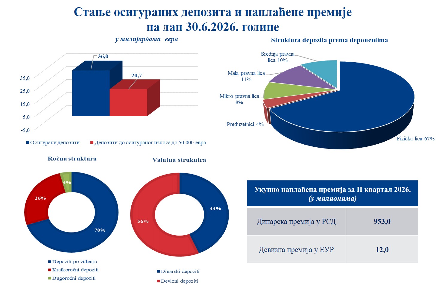 balance2026-06-30